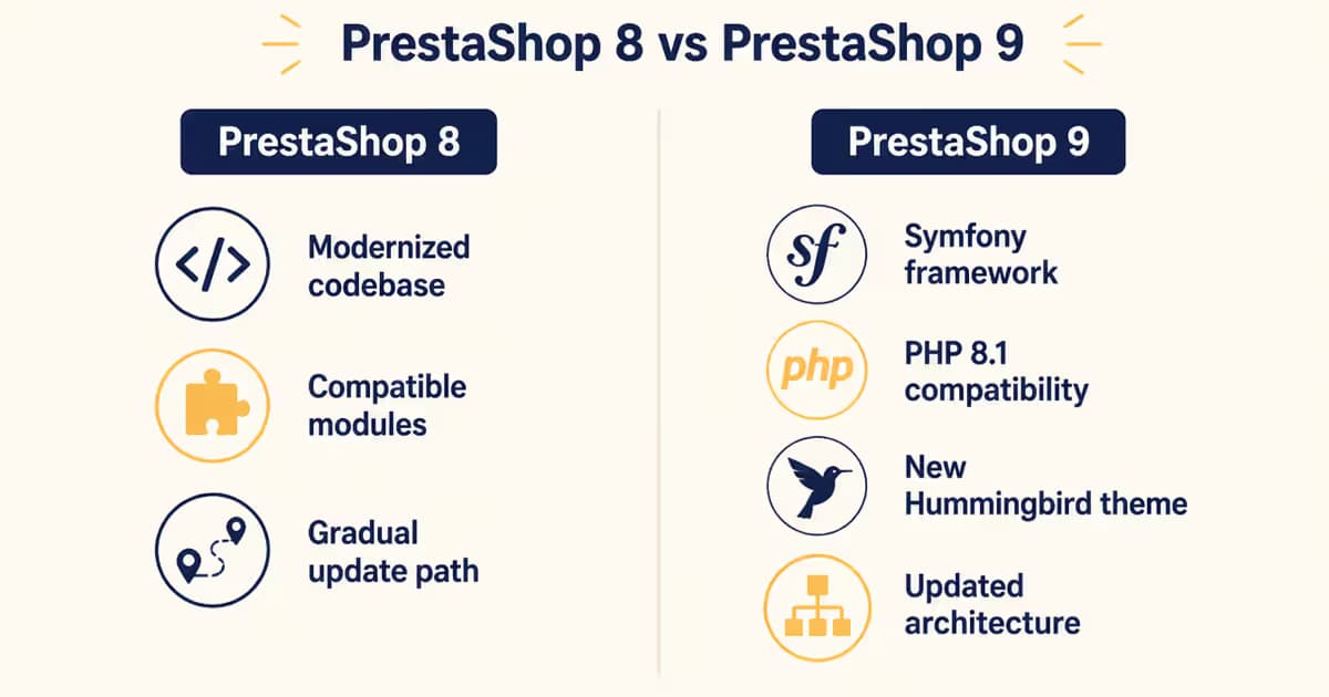 Infographie montrant les différences entre PrestaShop 8 et 9