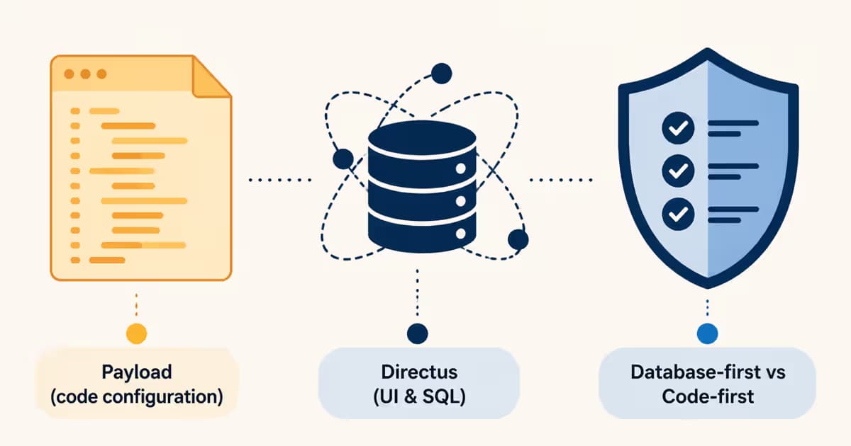 Infographie comparant la configuration par code de Payload et l'interface utilisateur de Directus