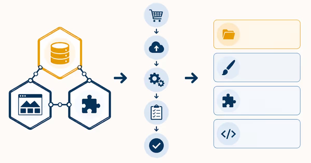 Infographie montrant les éléments clés du coût de migration PrestaShop 9 avec des icônes de données, thème et modules.