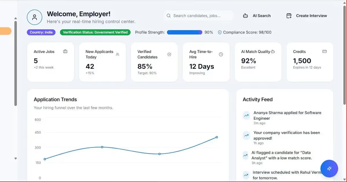 Tableau de bord d'une application de gestion